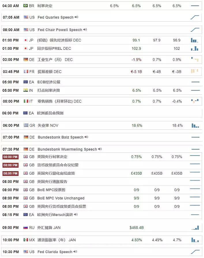 【技术分析】2019年02月07日汇市分析解盘 - 1