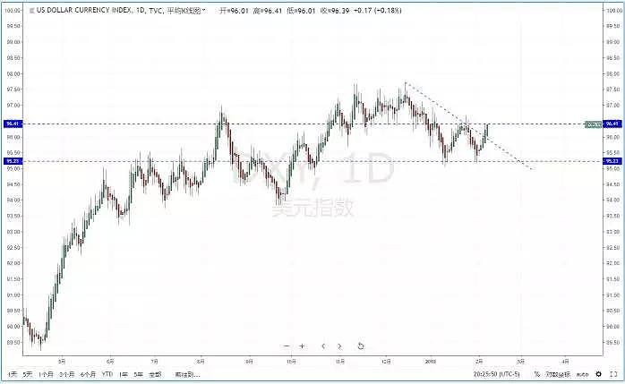【技术分析】2019年02月07日汇市分析解盘 - 2