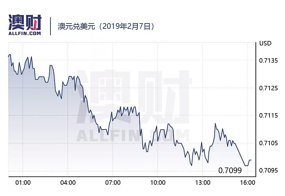 今日澳财｜西太银行宣布关闭22家分行；楼市低迷，澳洲建筑业活动持续恶化 - 5