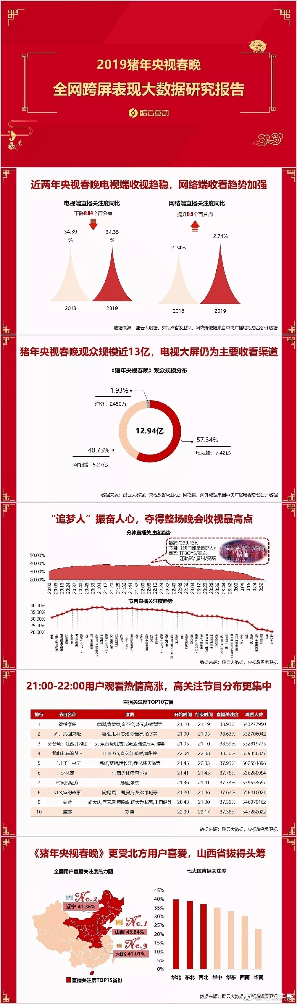 央视春晚收视最高的节目，没想到是这个（视频/组图） - 4