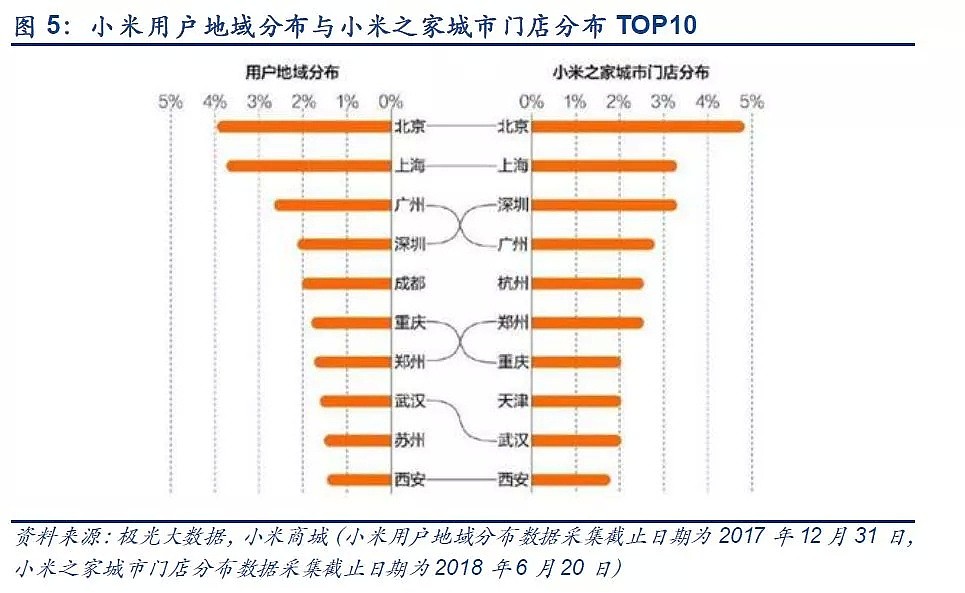 小米如何打动中年男？ - 6