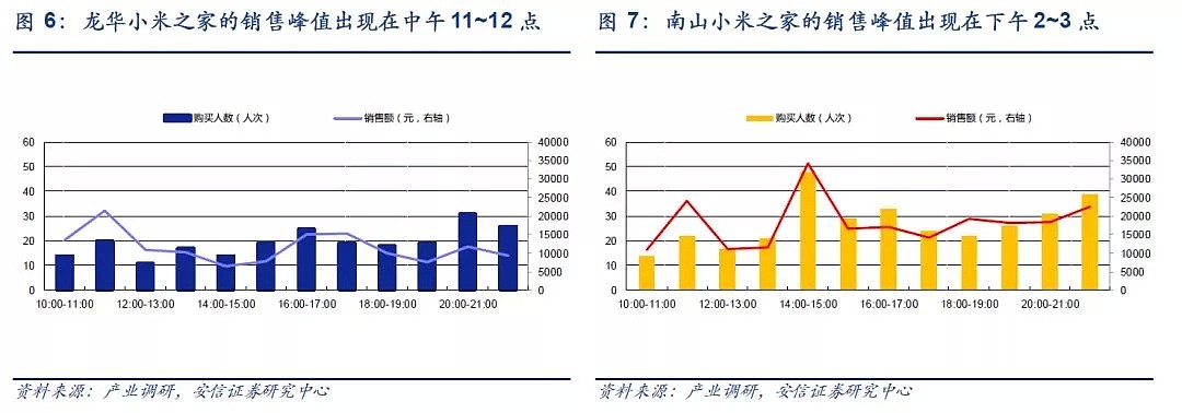 小米如何打动中年男？ - 7