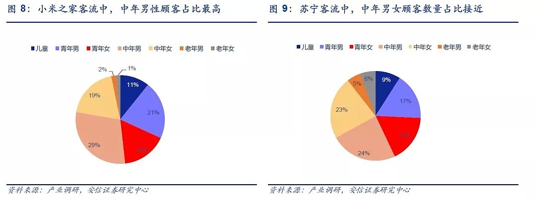 小米如何打动中年男？ - 8