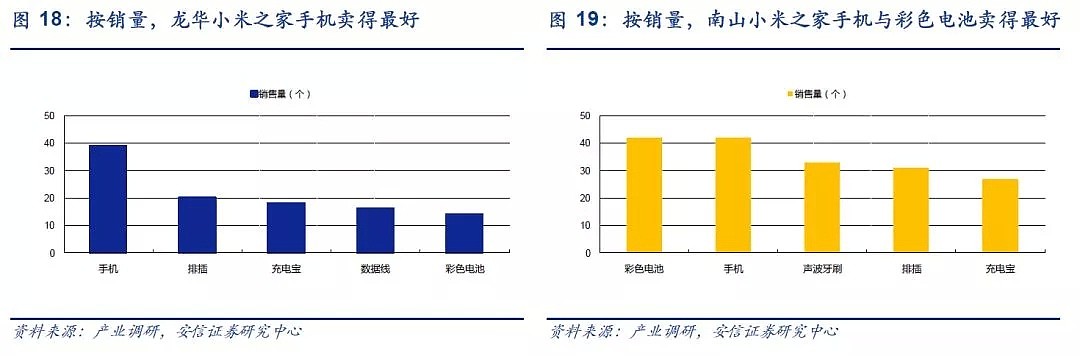 小米如何打动中年男？ - 13