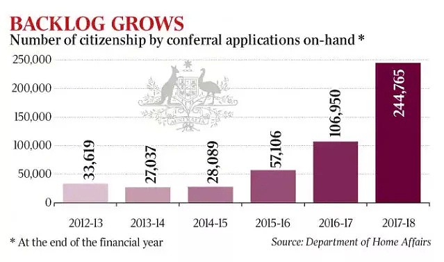 实锤落下！澳洲签证今日迎巨变，这些地区移民审理将提速！但代价也不小…（组图） - 9