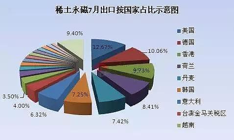 看完这个，你还会不会无知高喊快造出“爱国芯”（组图） - 5