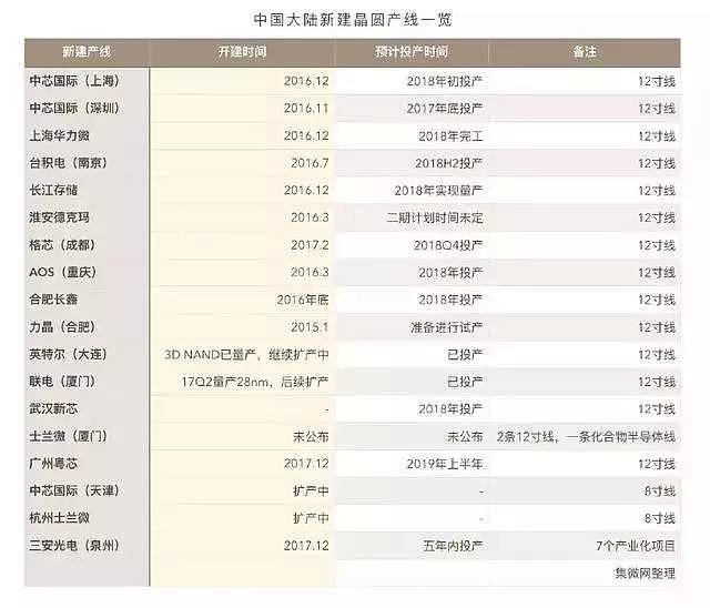 看完这个，你还会不会无知高喊快造出“爱国芯”（组图） - 17