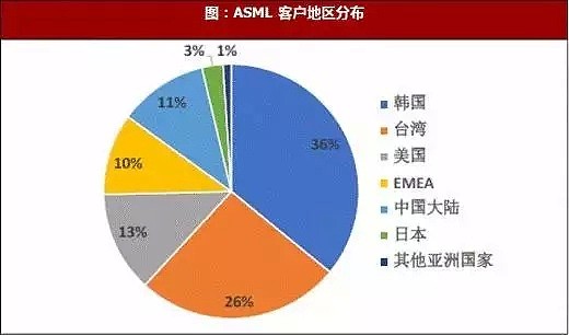 看完这个，你还会不会无知高喊快造出“爱国芯”（组图） - 20