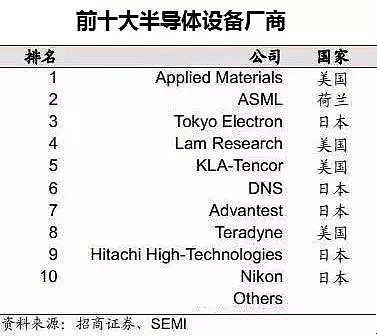 看完这个，你还会不会无知高喊快造出“爱国芯”（组图） - 21