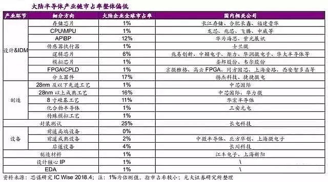 看完这个，你还会不会无知高喊快造出“爱国芯”（组图） - 23