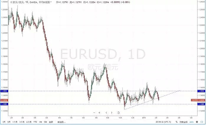 【技术分析】2019年02月08日汇市分析解盘 - 3