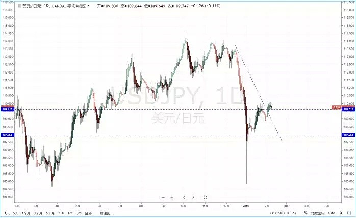 【技术分析】2019年02月08日汇市分析解盘 - 4