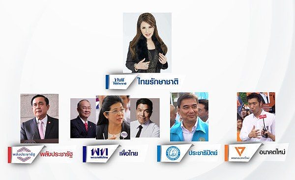 泰国公主参选，和流亡的他信有什么关系？（组图） - 3
