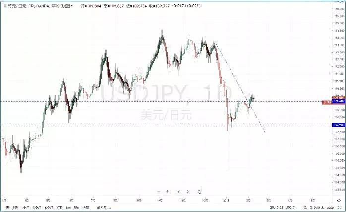 【技术分析】2019年02月11日汇市分析解盘 - 4