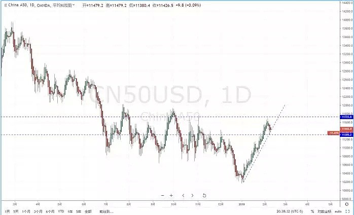 【技术分析】2019年02月11日汇市分析解盘 - 8