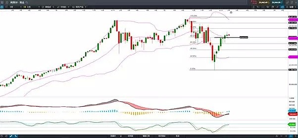 技术分析 | 从黄金、道指走势看市场风险情绪 - 2