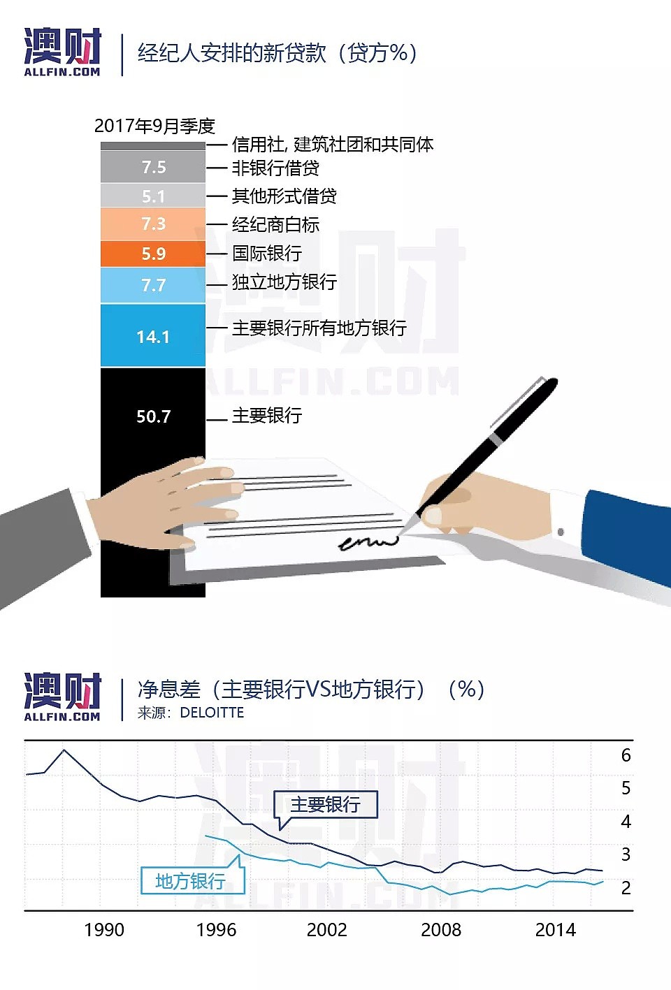 澳洲房贷经纪行业巨震！住房市场或将由“荣”转“枯” - 6