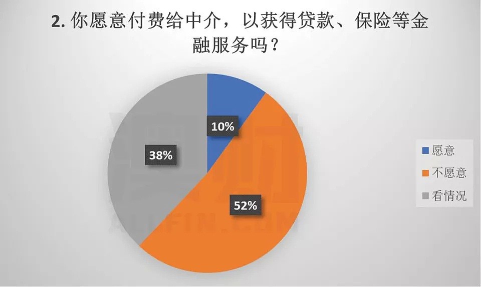 澳洲房贷经纪行业巨震！住房市场或将由“荣”转“枯” - 8