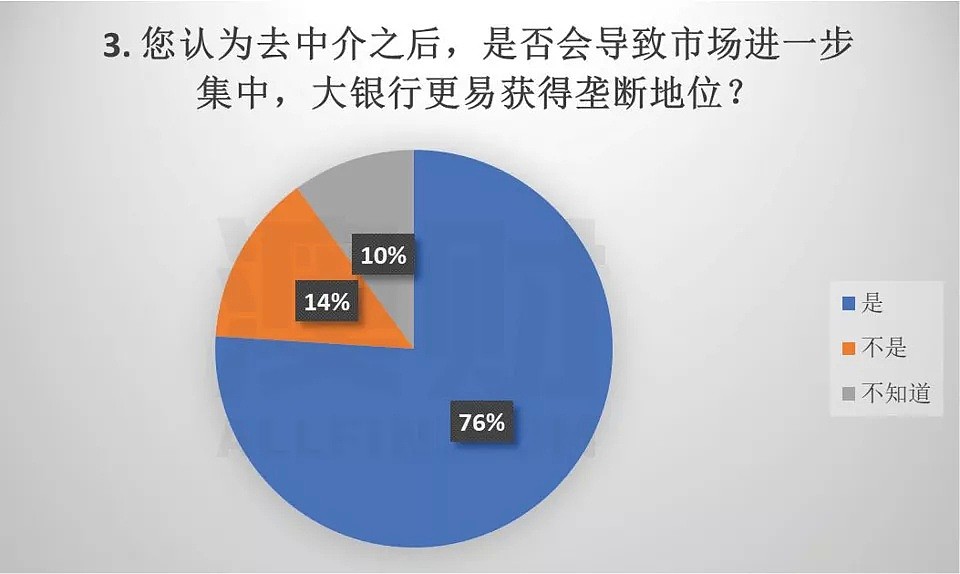 澳洲房贷经纪行业巨震！住房市场或将由“荣”转“枯” - 9