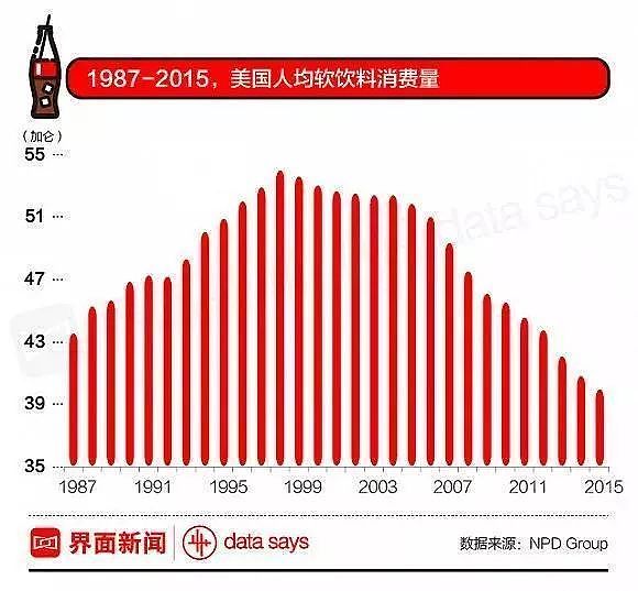 为了让中国人长胖 可口可乐花30年演一场大戏（组图） - 14