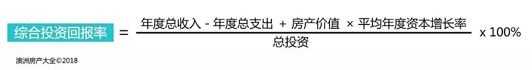 两个指标，考核你的房产投资是否及格了 - 3