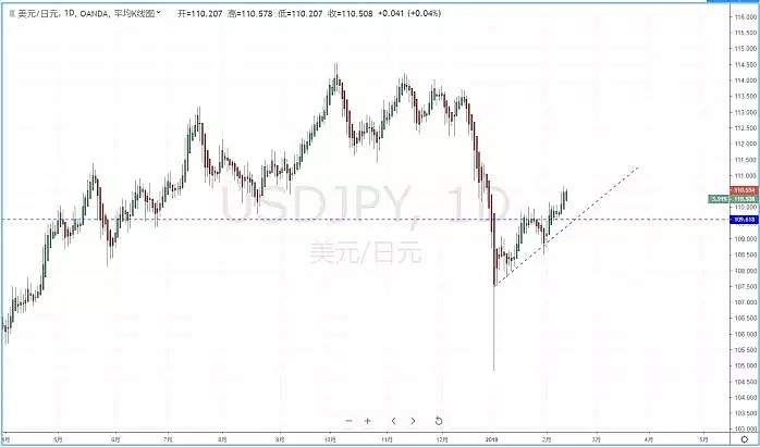【技术分析】2019年02月13日汇市分析解盘 - 4