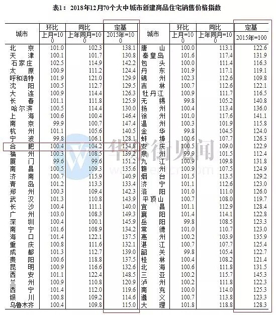 最高600%，不少常用药价涨幅已超房价！ - 4