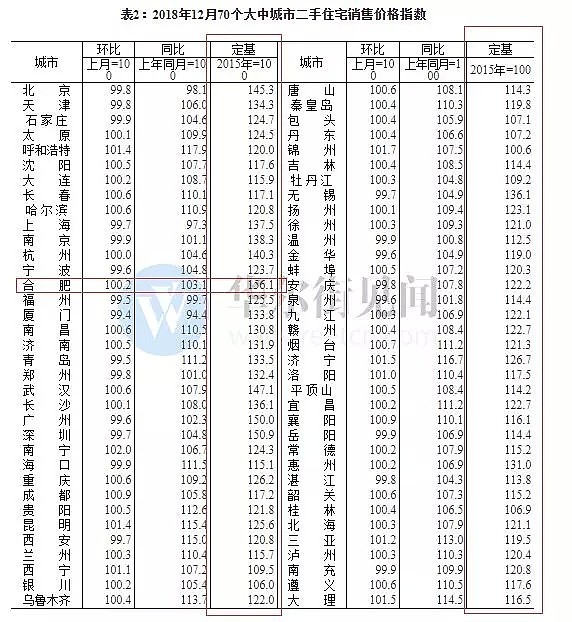 最高600%，不少常用药价涨幅已超房价！ - 5