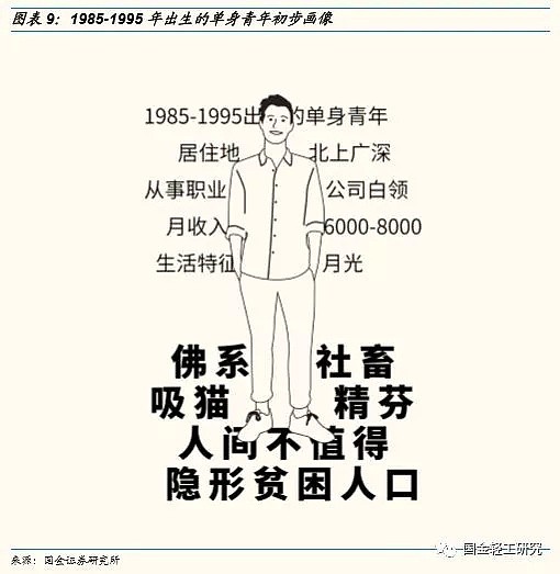 单身经济学：2.2亿人，月入6000-8000元，未来有哪些投资机会？（深度报告） - 7