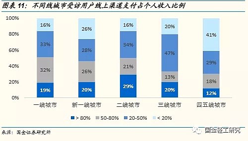 单身经济学：2.2亿人，月入6000-8000元，未来有哪些投资机会？（深度报告） - 9