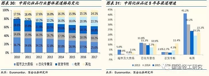 单身经济学：2.2亿人，月入6000-8000元，未来有哪些投资机会？（深度报告） - 18