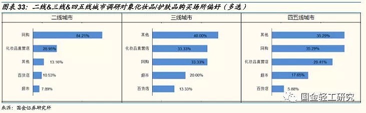 单身经济学：2.2亿人，月入6000-8000元，未来有哪些投资机会？（深度报告） - 20