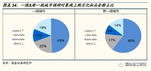 单身经济学：2.2亿人，月入6000-8000元，未来有哪些投资机会？（深度报告） - 21