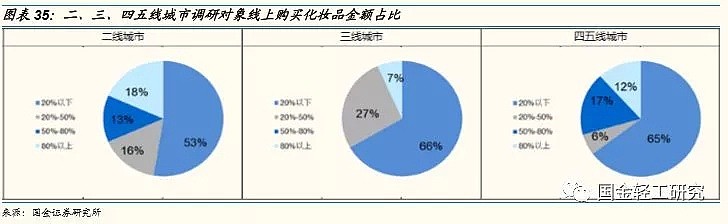 单身经济学：2.2亿人，月入6000-8000元，未来有哪些投资机会？（深度报告） - 22