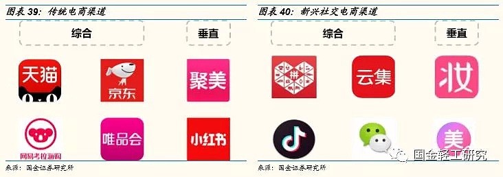 单身经济学：2.2亿人，月入6000-8000元，未来有哪些投资机会？（深度报告） - 25