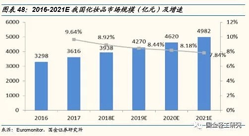 单身经济学：2.2亿人，月入6000-8000元，未来有哪些投资机会？（深度报告） - 29