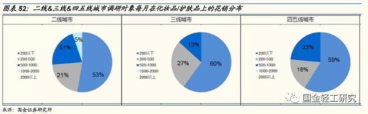 单身经济学：2.2亿人，月入6000-8000元，未来有哪些投资机会？（深度报告） - 32