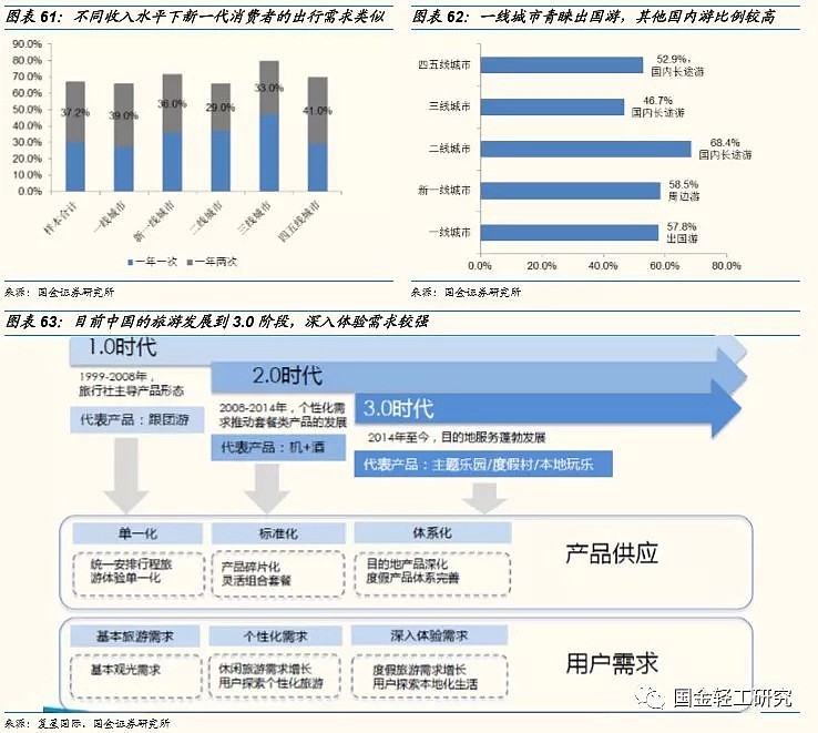 单身经济学：2.2亿人，月入6000-8000元，未来有哪些投资机会？（深度报告） - 39