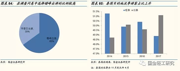 单身经济学：2.2亿人，月入6000-8000元，未来有哪些投资机会？（深度报告） - 40