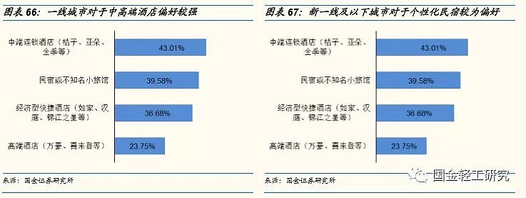 单身经济学：2.2亿人，月入6000-8000元，未来有哪些投资机会？（深度报告） - 41