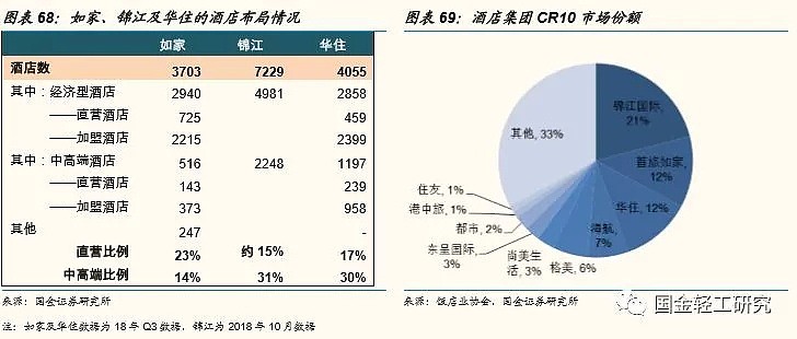 单身经济学：2.2亿人，月入6000-8000元，未来有哪些投资机会？（深度报告） - 42