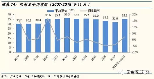 单身经济学：2.2亿人，月入6000-8000元，未来有哪些投资机会？（深度报告） - 45