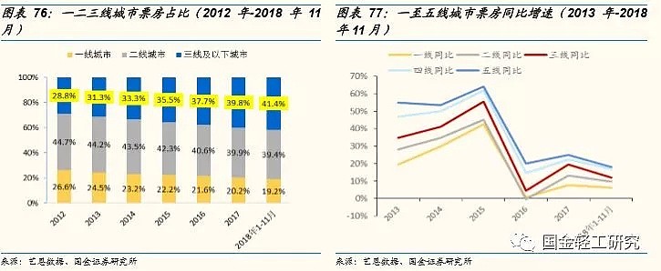 单身经济学：2.2亿人，月入6000-8000元，未来有哪些投资机会？（深度报告） - 47