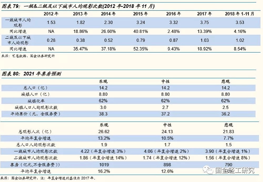 单身经济学：2.2亿人，月入6000-8000元，未来有哪些投资机会？（深度报告） - 49