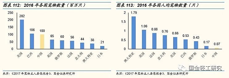 单身经济学：2.2亿人，月入6000-8000元，未来有哪些投资机会？（深度报告） - 70