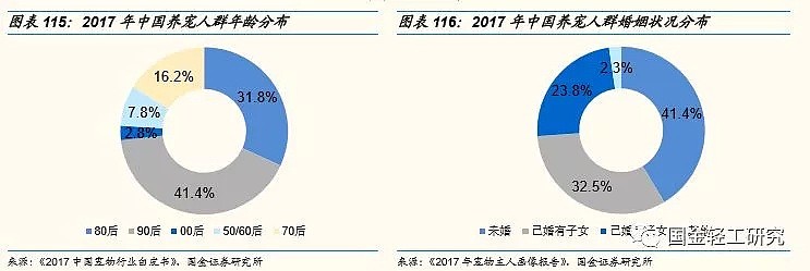 单身经济学：2.2亿人，月入6000-8000元，未来有哪些投资机会？（深度报告） - 72