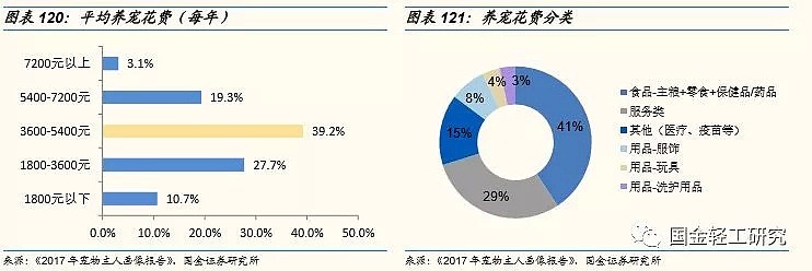 单身经济学：2.2亿人，月入6000-8000元，未来有哪些投资机会？（深度报告） - 74