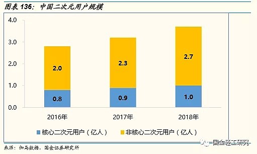 单身经济学：2.2亿人，月入6000-8000元，未来有哪些投资机会？（深度报告） - 89