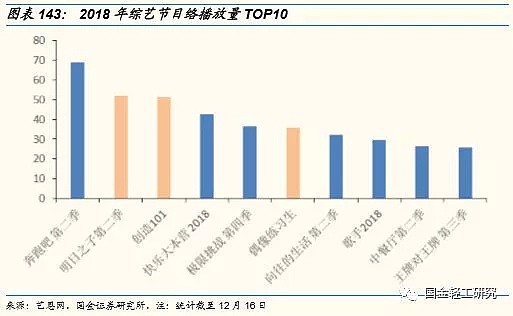 单身经济学：2.2亿人，月入6000-8000元，未来有哪些投资机会？（深度报告） - 93