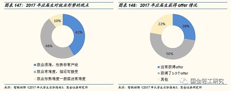 单身经济学：2.2亿人，月入6000-8000元，未来有哪些投资机会？（深度报告） - 95